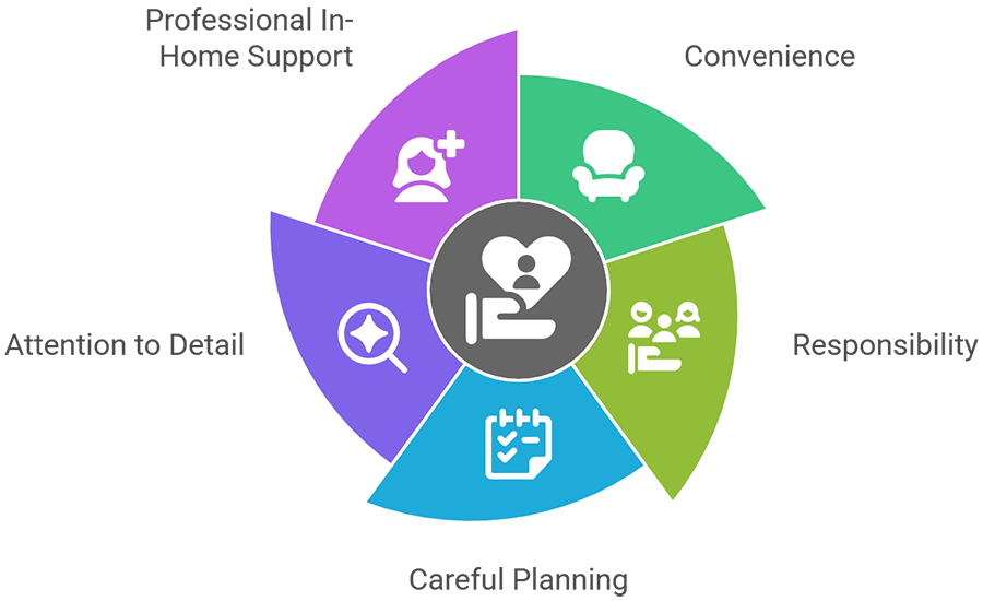 Outpatient Services Graphic