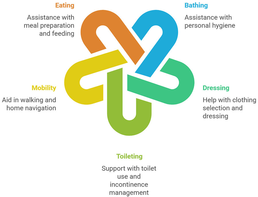 Personal Care Graphic